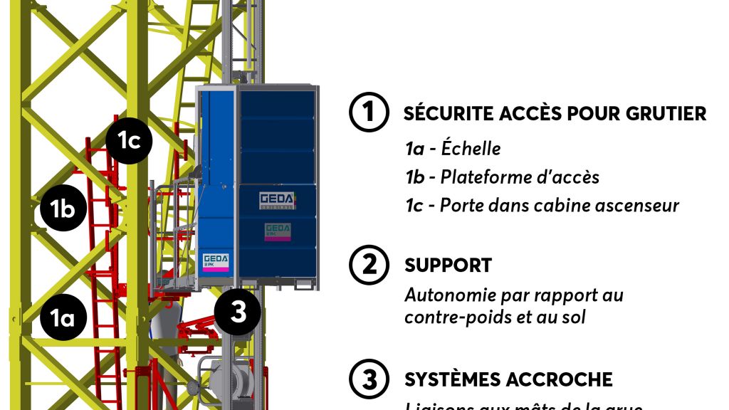 Matebat investit dans une flotte de monte-grutiers pour améliorer la sécurité sur les chantiers